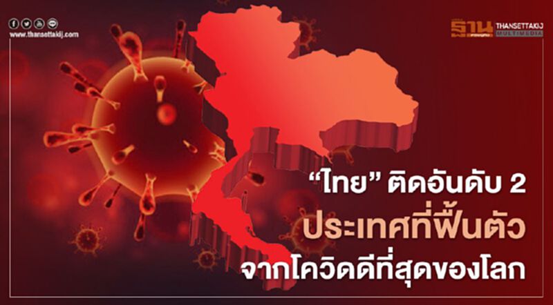สุดยอด "ไทย"ติดอันดับ 2 ประเทศที่ฟื้นตัวจากโควิด ดีที่สุดของโลก สุดยอด "ไทย"ติดอันดับ 2 ประเทศที่ฟื้นตัวจากโควิด ดีที่สุดของโลก