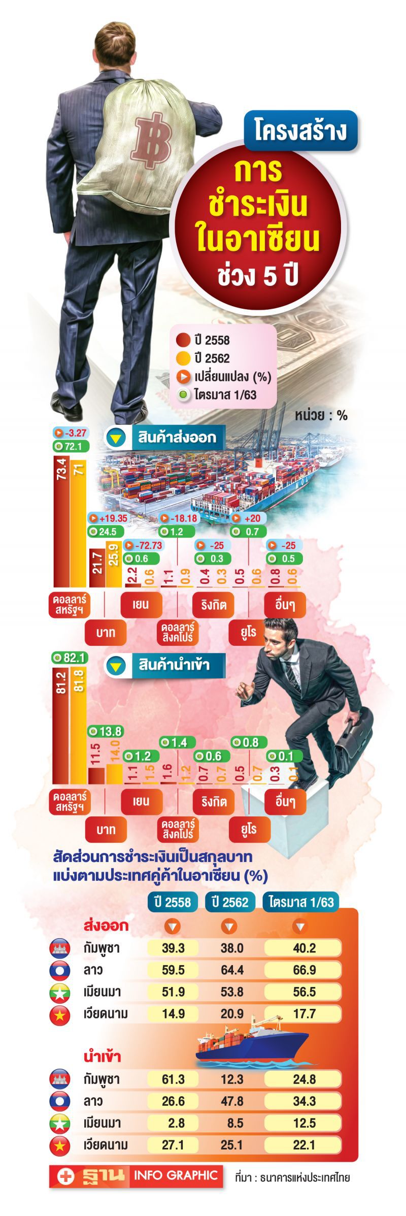ธปท.แนะคุมเสี่ยงบาท ชี้มีโอกาสกลับทิศ