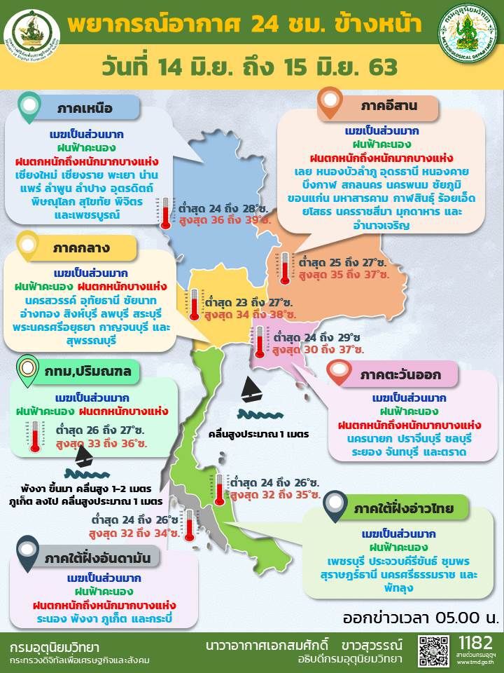 พยากรณ์อากาศ วันนี้มีฝนทั่วไทย หนักถึงหนักมากหลายพื้นที่