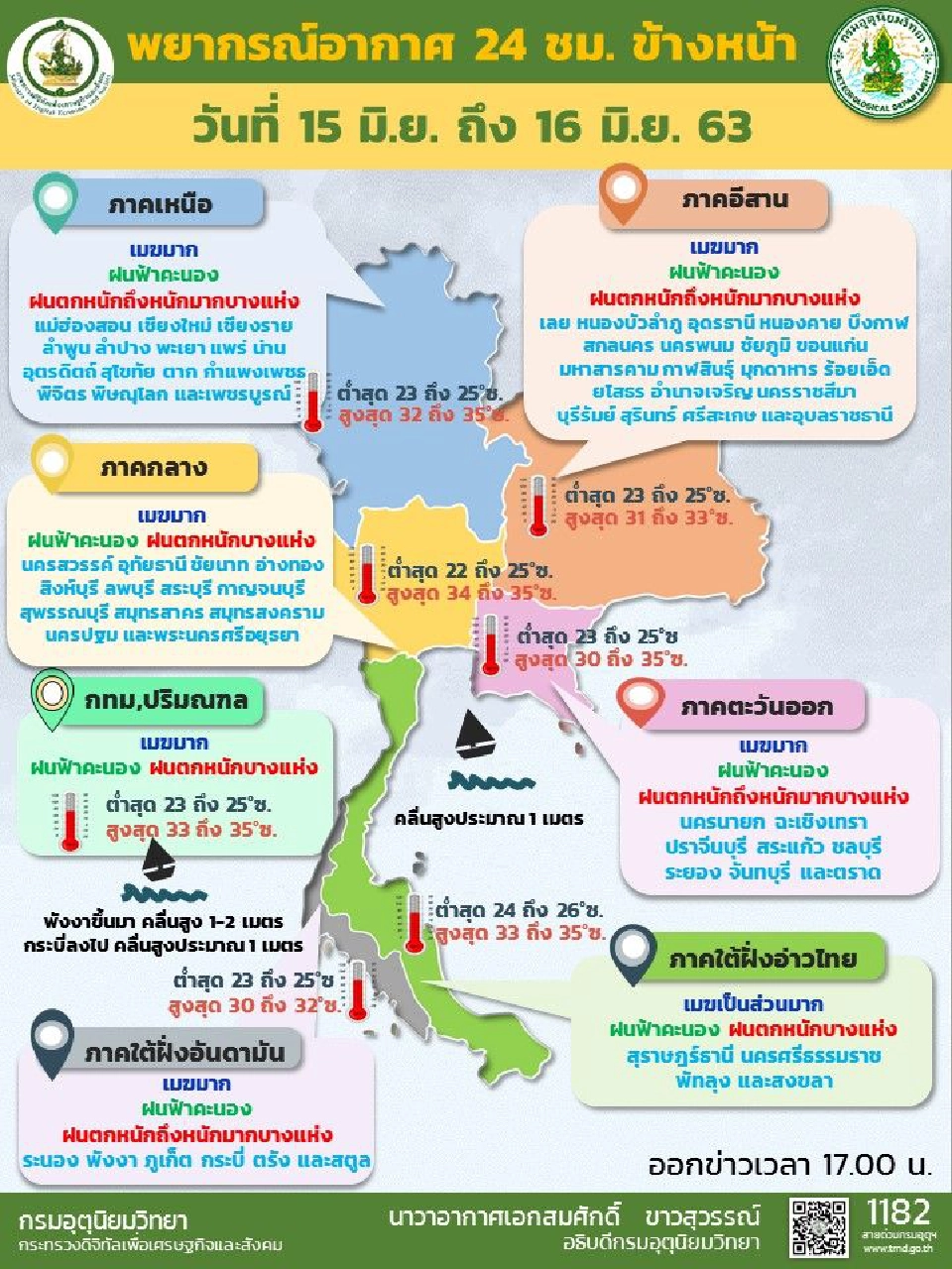 กรมอุตุฯเตือน 15 -17 มิ.ย.ทั่วไทยฝนตกหนักถึงหนักมาก