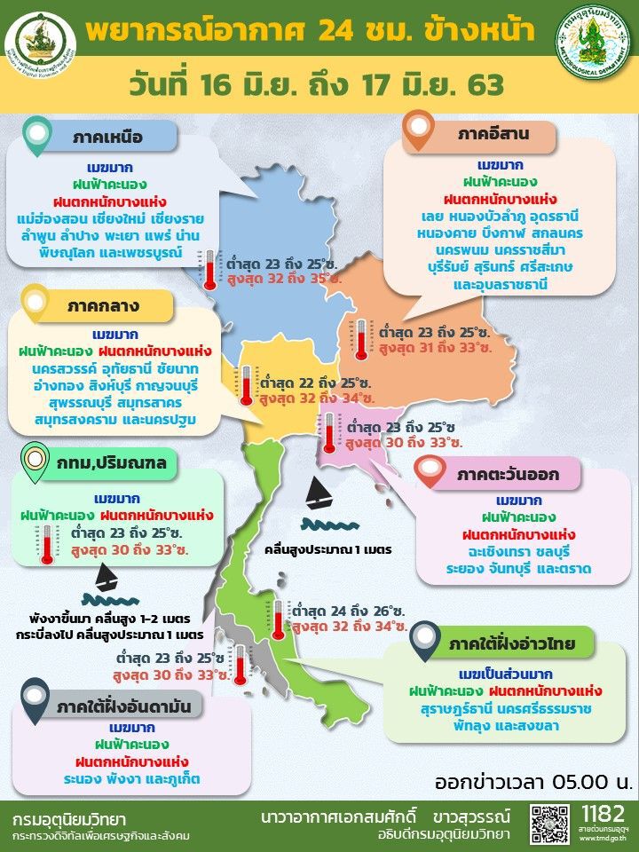 พยากรณ์อากาศ วันนี้ไทยฝนชุก กรุงเทพฯฝนร้อยละ 70 ของพื้นที่
