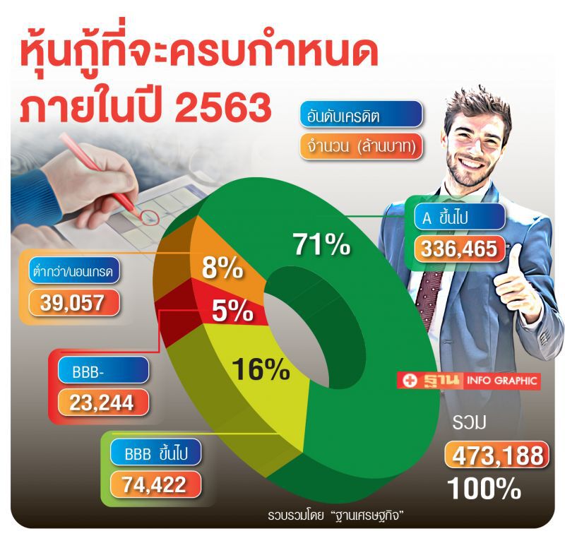 อุ้มไฮยิลด์บอนด์ อุ้มใคร ? 