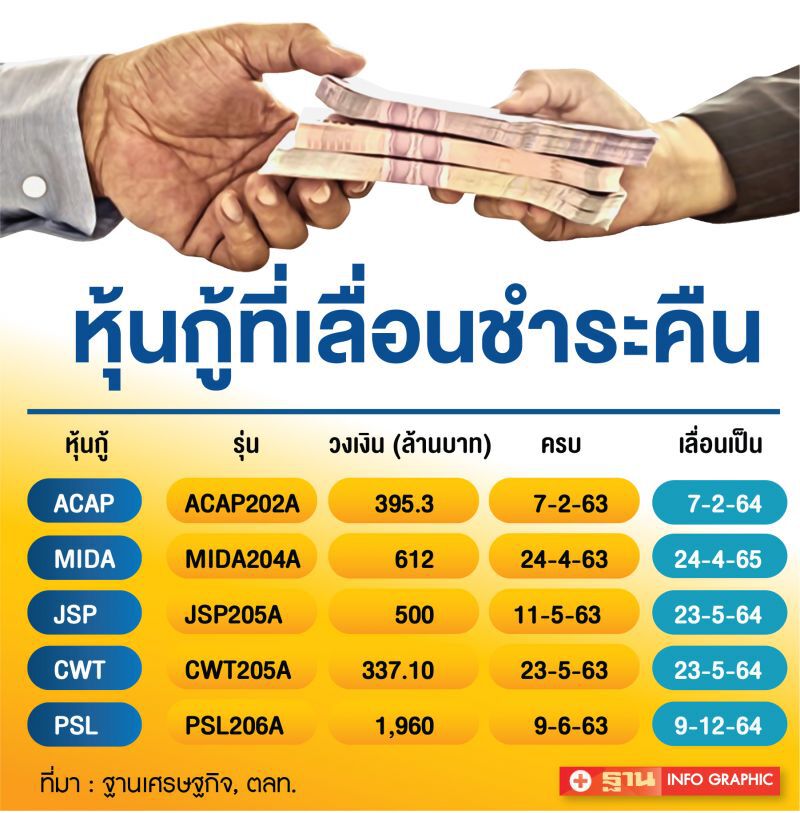 อุ้มไฮยิลด์บอนด์ อุ้มใคร ? 