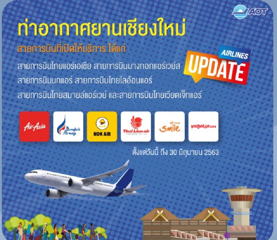 เช็คด่วน  6 สนามบิน ของทอท. มีสายการบินไหน กลับมาบินแล้ว