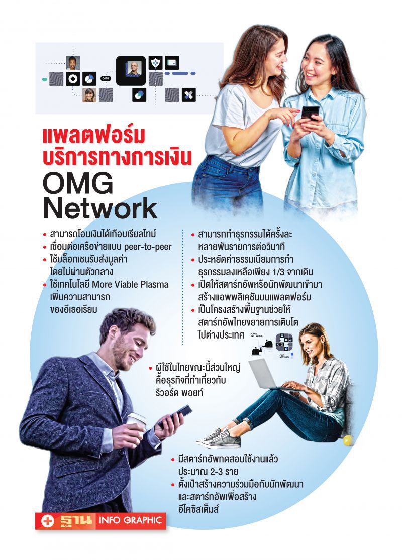 OMG Network เปิดแพลตฟอร์ม ดิสรัปต์แบงก์ 