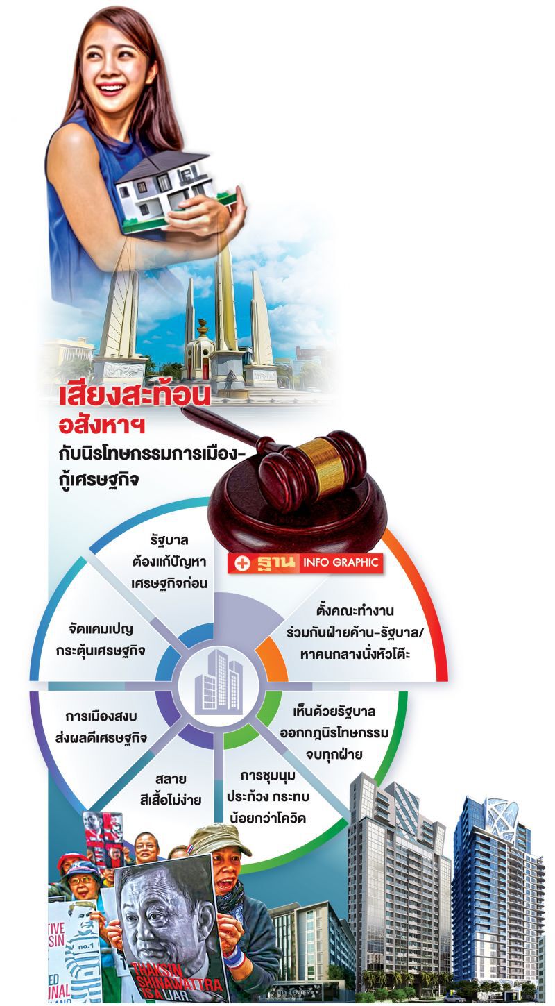 "ปลดล็อก"เฟส 4  เอกชน จี้แก้‘ศก.’   ก่อน "นิรโทษกรรม" สีเสื้อ