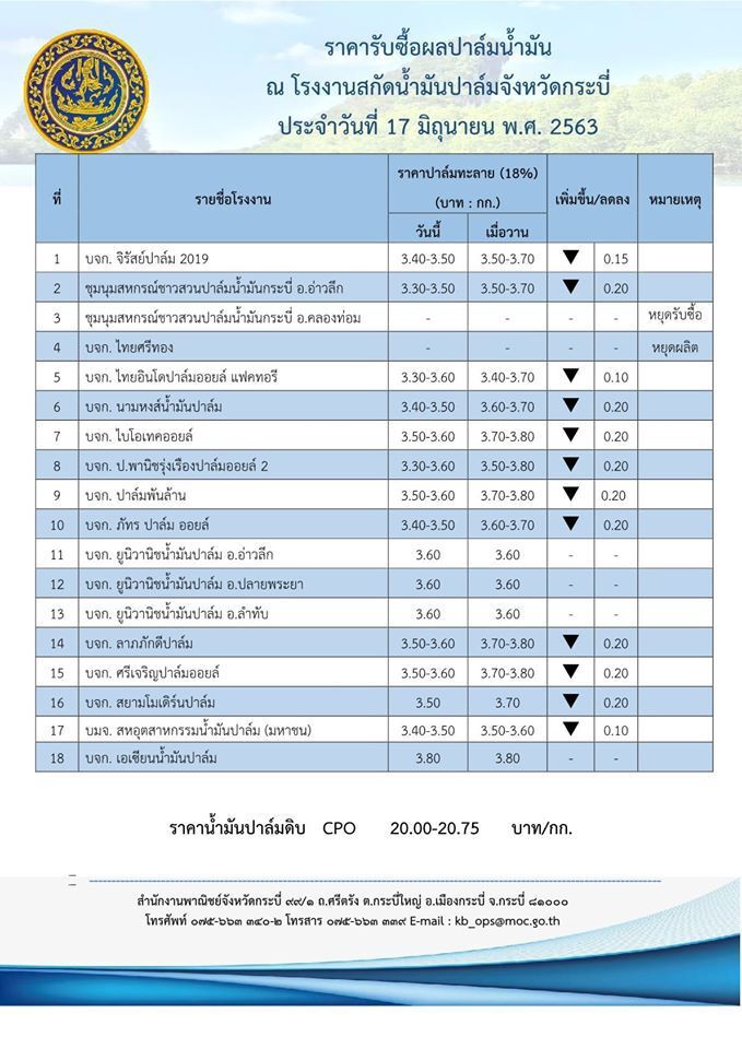“ประวิตร” บี้ โรงสกัดกว้านซื้อปาล์มตามสัญญาปั่นไฟ