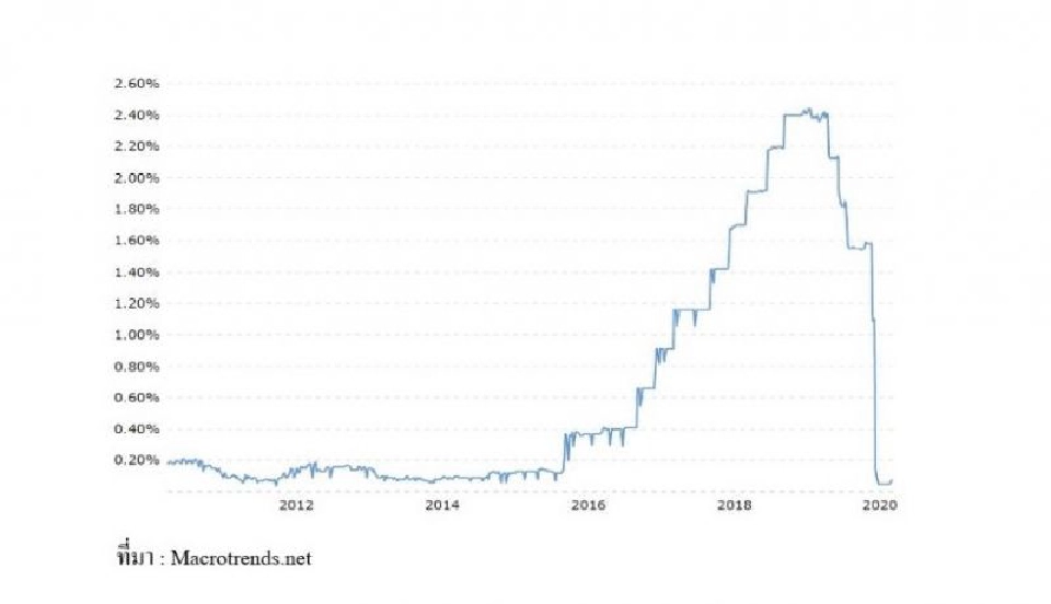5 เหตุผลดัน“ทองคำ”พุ่งแน่ 30,000 บาท