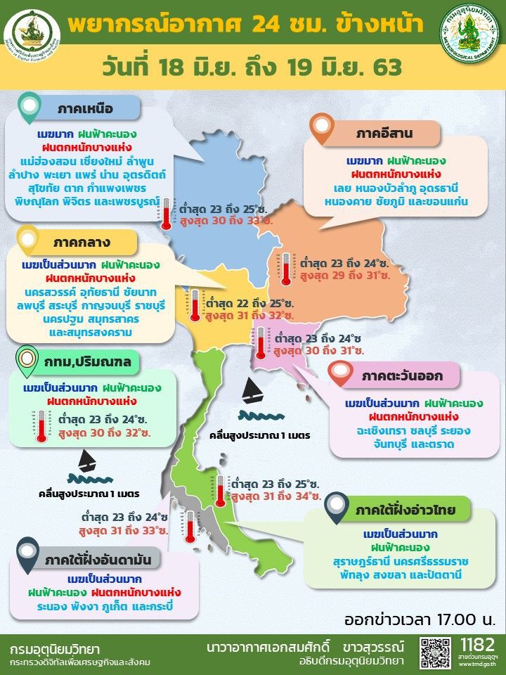 ไทยยังมีฝนตกหนักบางแห่ง 