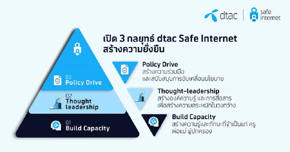 "เพศวิถี-รูปลักษณ์" คำด่าบูลลี่ฝังใจสุดๆ