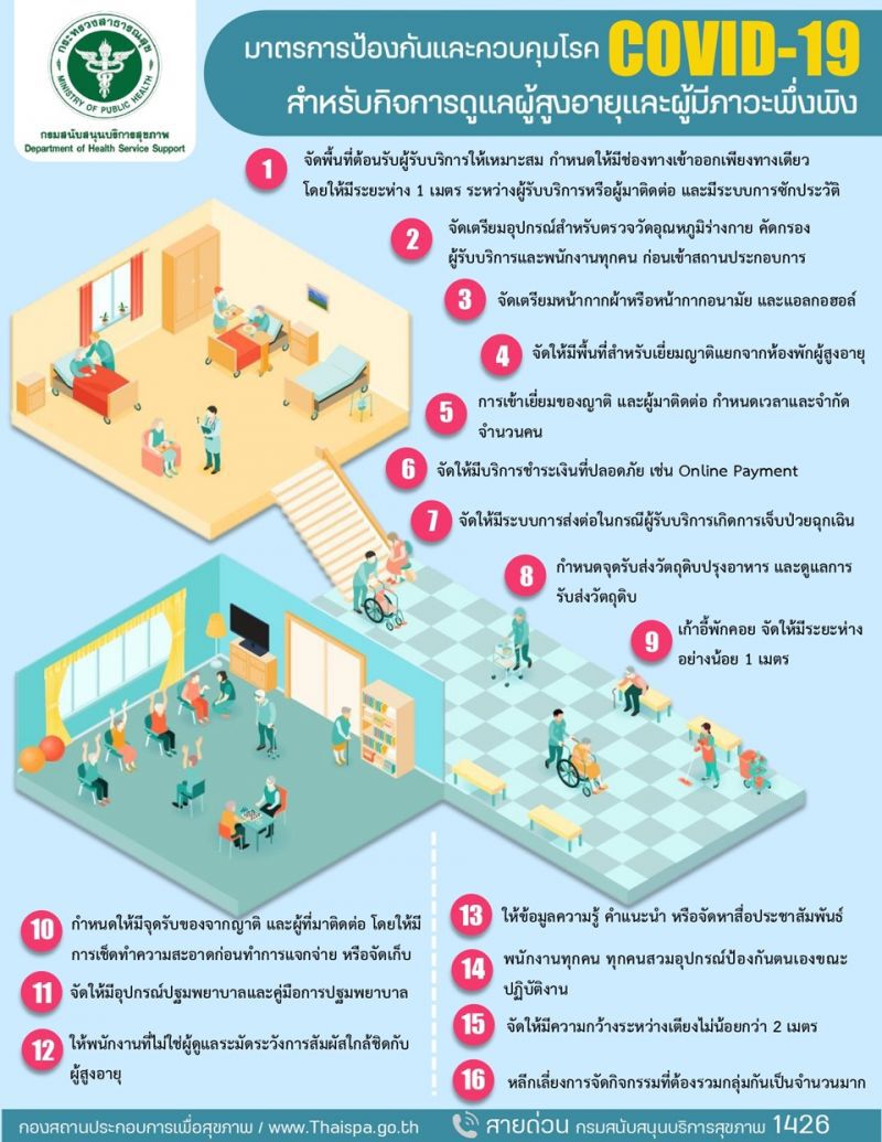 7แนวทางเข้ม"บ้านพักผู้สูงอายุ " ป้องกันโควิด