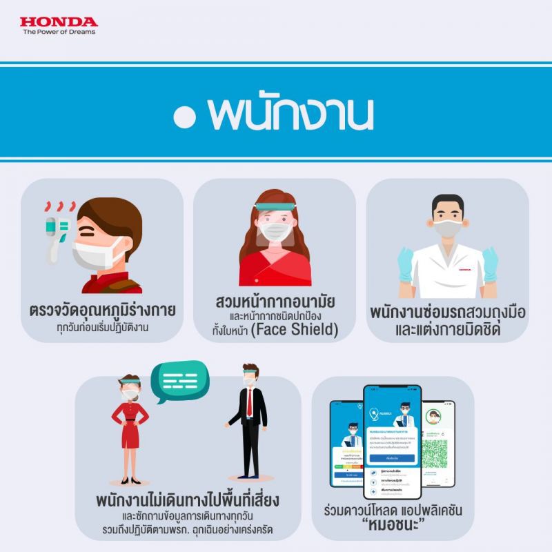 "ฮอนด้า" ชูแนวทาง 5 ข้อรับ "New Normal"