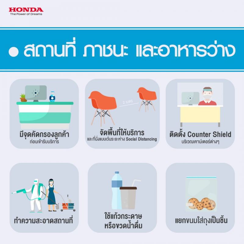 "ฮอนด้า" ชูแนวทาง 5 ข้อรับ "New Normal"