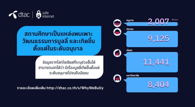 เปลือยวัฒนธรรม "บูลลี่" ไทยผ่านเลนส์เศรษฐศาสตร์พฤติกรรม