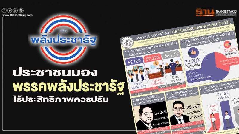  ประชาชนมองพรรคพลังประชารัฐไร้ประสิทธิภาพควรปรับ