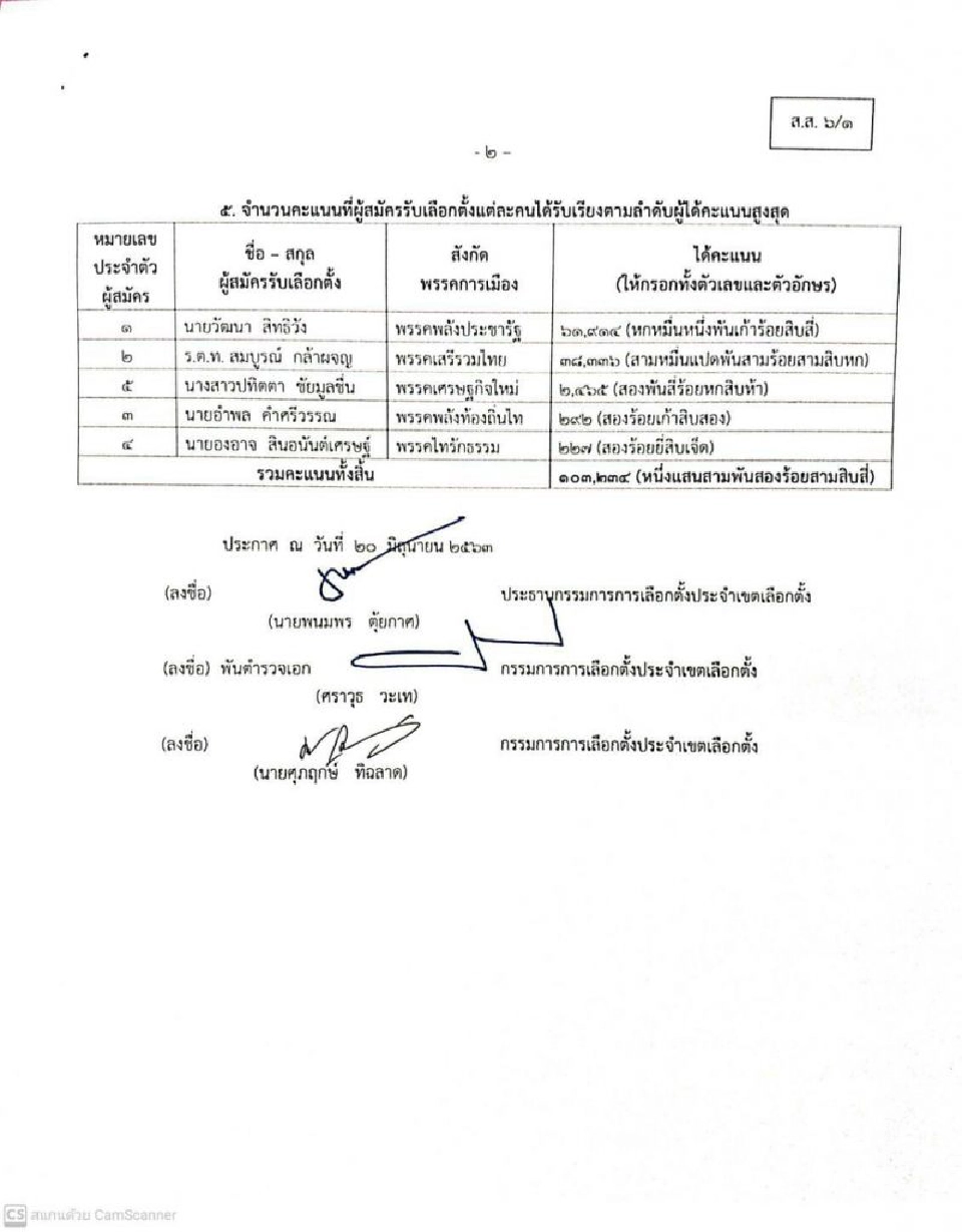 ผลการเลือกตั้งซ่อมลำปาง