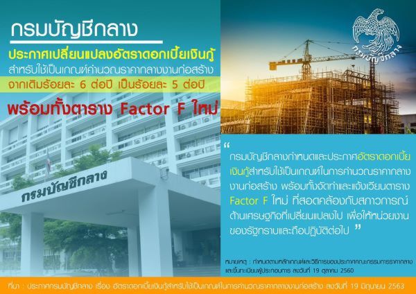 "กรมบัญชีกลาง"ประกาศเปลี่ยนแปลงดอกเบี้ย คำนวณราคากลางก่อสร้าง 