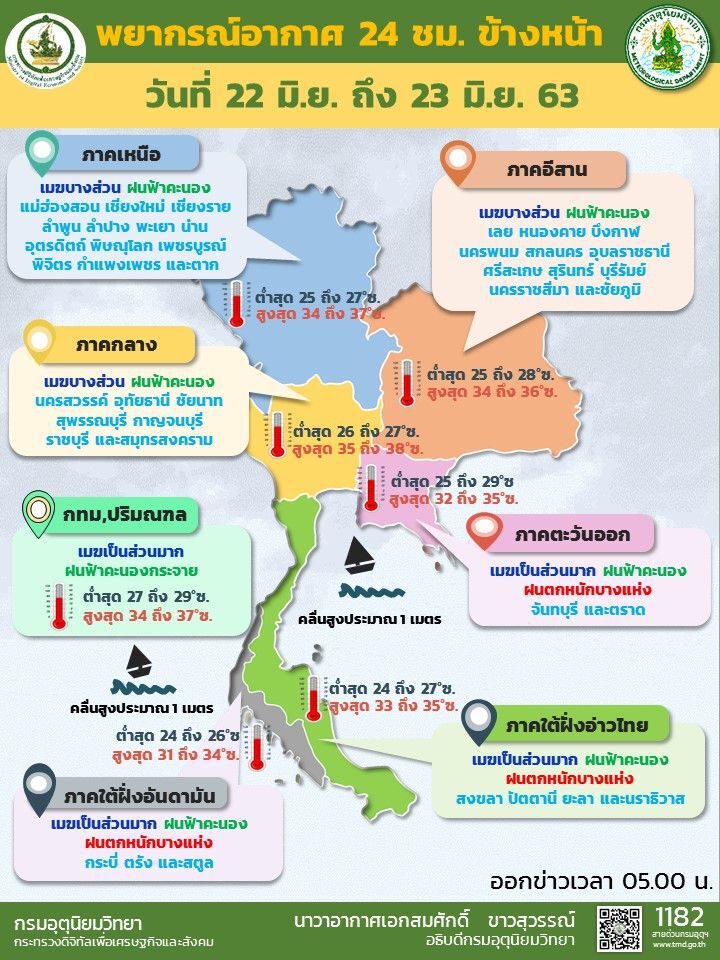 พยากรณ์อากาศวันนี้ ภาคตะวันออกและใต้ ฝนตกหนักบางแห่ง 