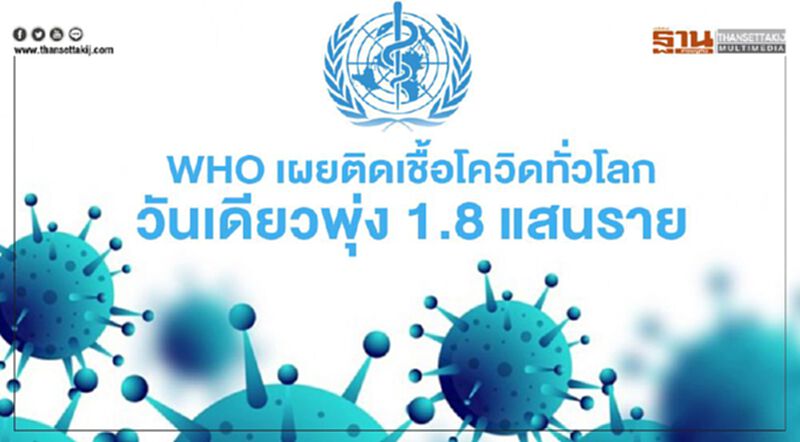 WHO เผยพบติดเชื้อโควิดทั่วโลกวันเดียวพุ่ง 1.8 แสนราย WHO เผยพบติดเชื้อโควิดทั่วโลกวันเดียวพุ่ง 1.8 แสนราย