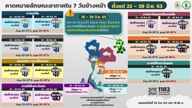 กรุงเทพบ่ายนี้ฝนปานกลางถึงหนัก