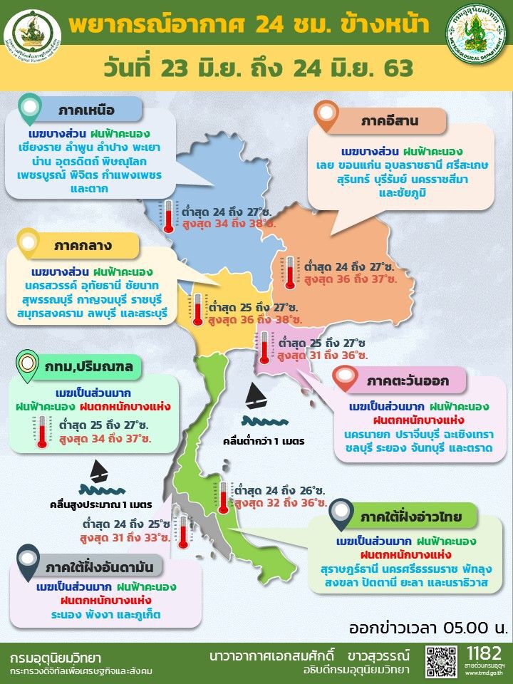 พยากรณ์อากาศวันนี้ ทั่วไทยมีฝนฟ้าคะนองและตกหนนักบางแห่ง