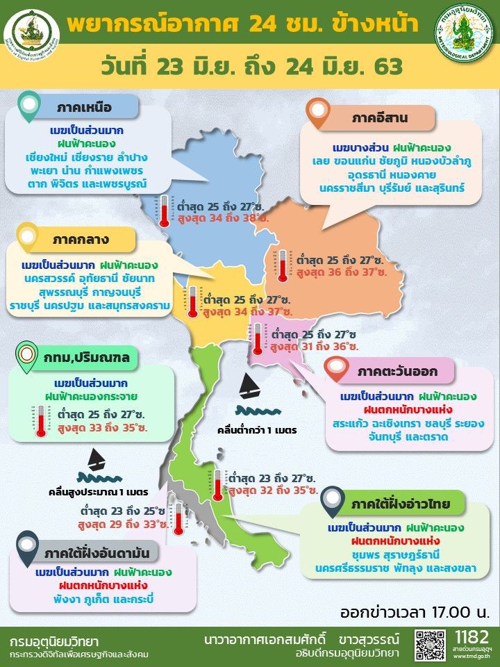 พยากรณ์อากาศฝนตกวันนี้ กรุงเทพมีฝนร้อยละ 40 