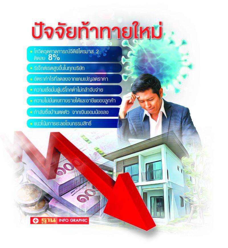 ‘ขาใหญ่’ ระเบิดศึก   ครึ่งปีหลัง ปักหมุด 68 โครงการ 