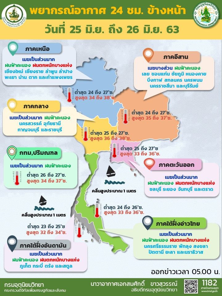 พยากรณ์อากาศวันนี้ ไทยฝนลดลง กรุงเทพฯฝนร้อยละ 20 ของพื้นที่