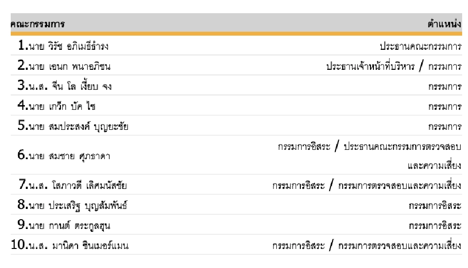 GULF เข้าถือหุ้น  INTUCH  สัดส่วน 4.59% เป็นอันดับ 4 ยันหวังผลตอบแทนปันผลที่จ่ายสูง