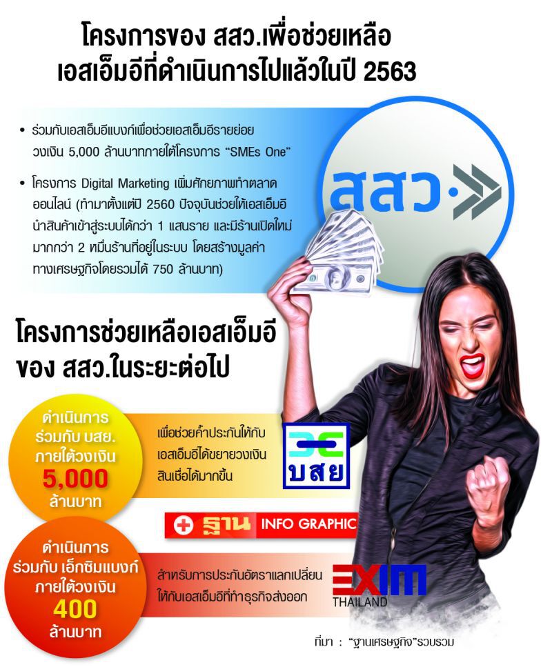 เปิดงบ 1.5 แสนล้านอุ้ม SMEs  ใครมีสิทธิ์ได้-ใครส่อวืด!