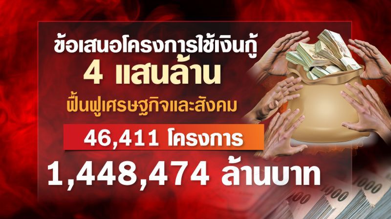 ประเทศไทยจงเจริญ แห่ขอใช้เงินกู้ 1.44 ล้านล้าน