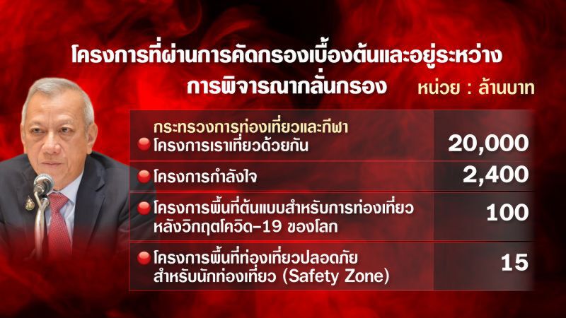 ประเทศไทยจงเจริญ แห่ขอใช้เงินกู้ 1.44 ล้านล้าน