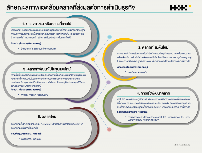 ฮิลล์ แอนด์ นอลตันฯ เปิดทีม ช่วยแบรนด์ฝ่าโควิดในเอเชีย