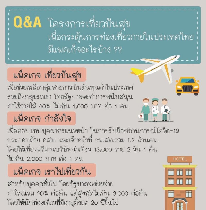 "เที่ยวปันสุข" ถามให้ชัดรัฐจะเคลียร์  มีแพ็กเกจอะไรบ้าง