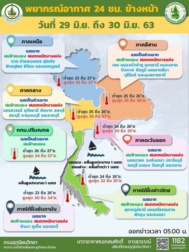 พยากรณ์อากาศวันนี้ ทั่วไทยยังมีฝนและฝนตกหนักบางแห่ง