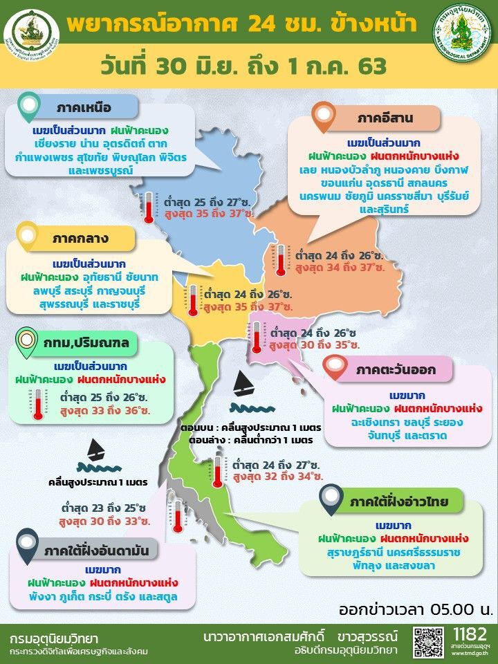พยากรณ์อากาศวันนี้ ทั่วไทยมีฝนและตกหนักบางแห่ง 