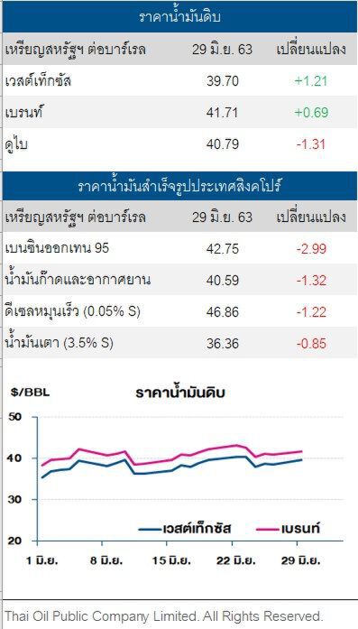 ราคาน้ำมันดิบ ปรับขึ้น หลังตัวเลขศก.จีนและยุโรปปรับตัวดีขึ้น