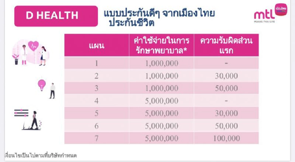 เมืองไทยส่งD Health” ประกันสุขภาพ