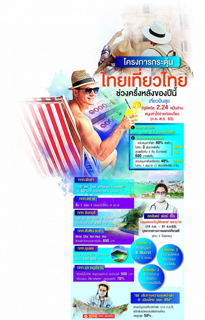 เอกชนยอมเฉือนเนื้อลดกระหน่ำกระตุ้น "ไทยเที่ยวไทย"
