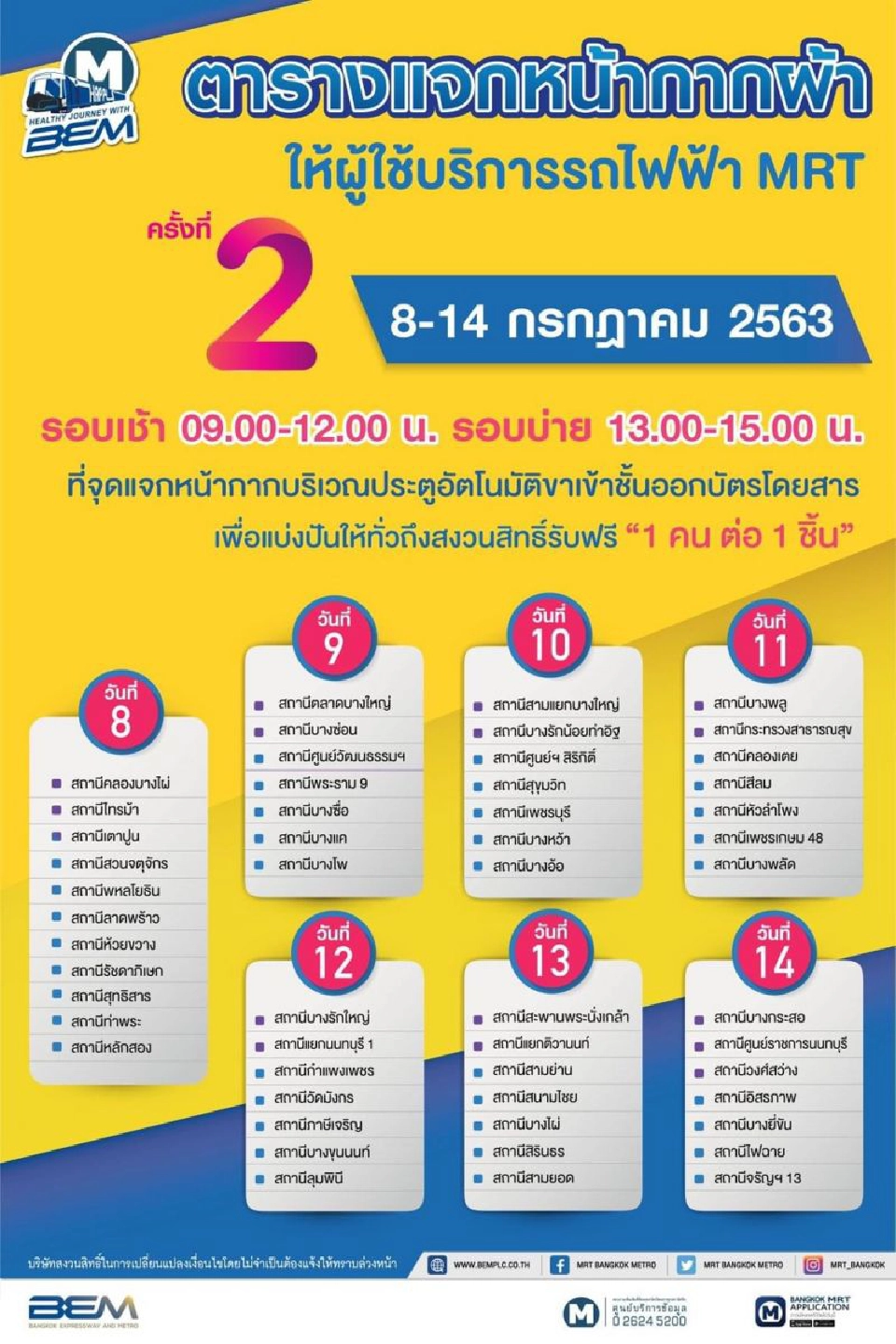 BEM ตรึงค่ารถไฟฟ้า MRT ฟรีค่าทางด่วน แจกหน้ากากผ้าฟรี