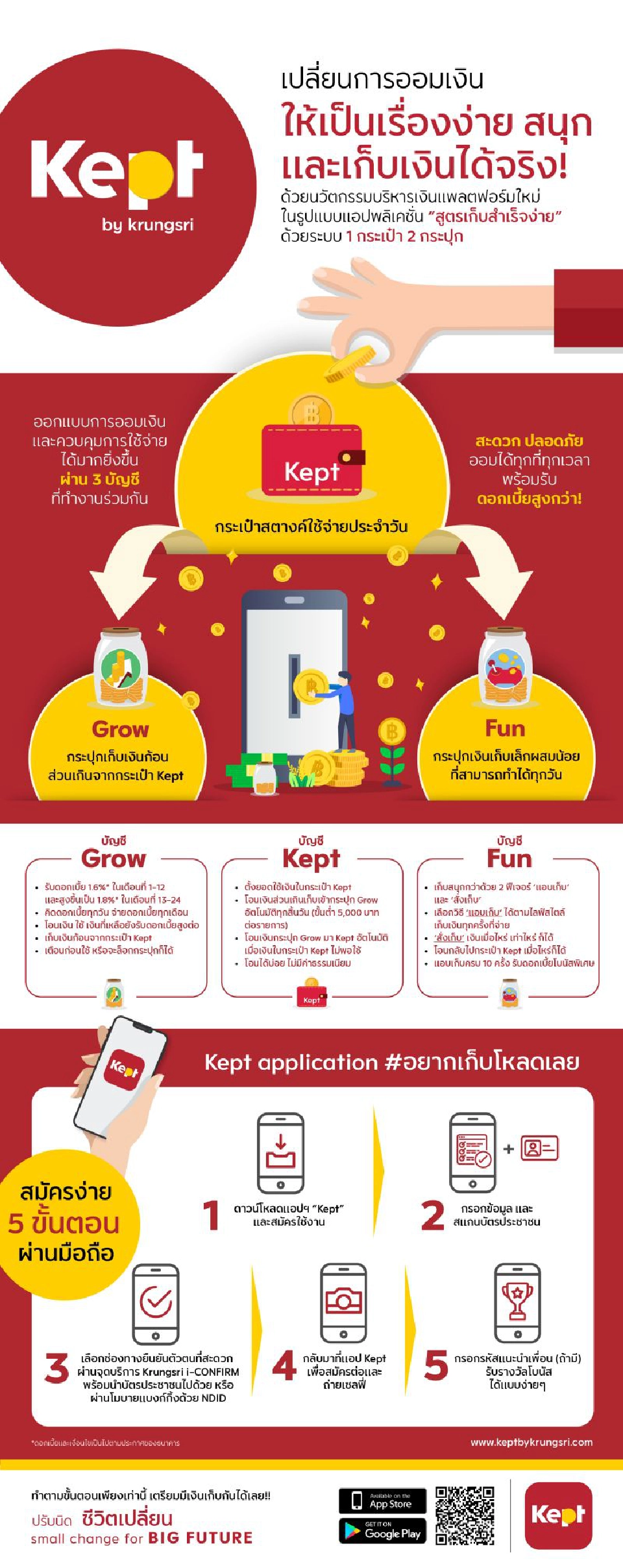 ของมันต้องทำ! เก็บเงินผ่าน "kept"บนมือถือ