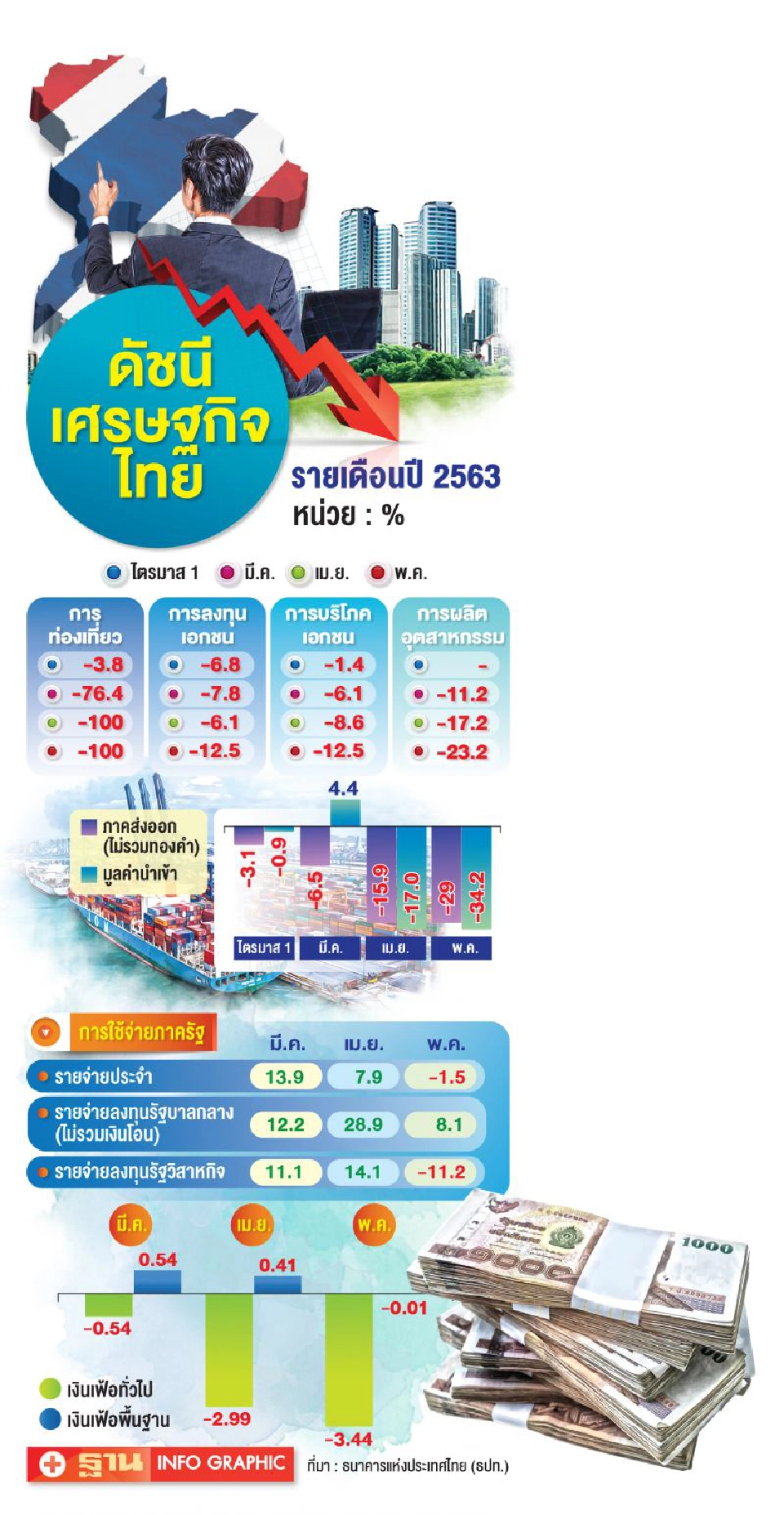 จี้รัฐหาทางออกลูกหนี้ รีไฟแนนซ์หวั่นเป็น NPL80%