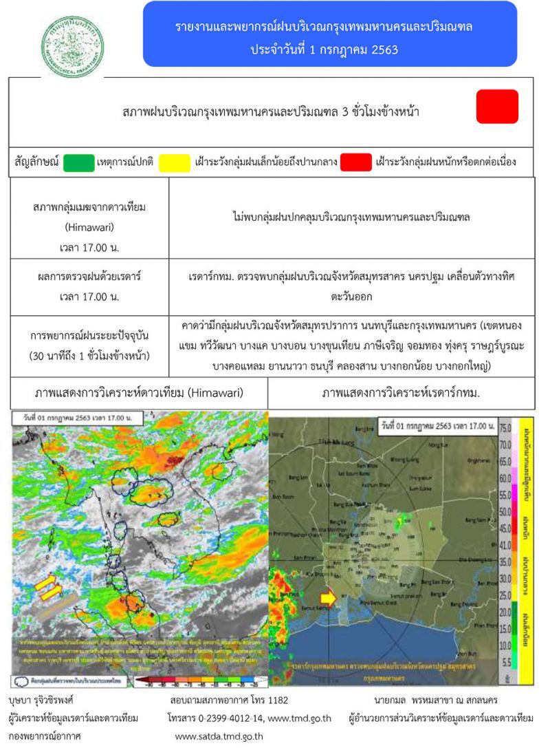 เหนือ-อีสาน-ตะวันออก-ใต้ รับมือฝนตกหนักบางแห่ง
