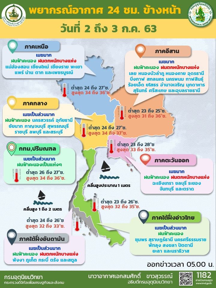 พยากรณ์อากาศวันนี้ ทั่วไทยมีฝนและตกหนักบางแห่ง 