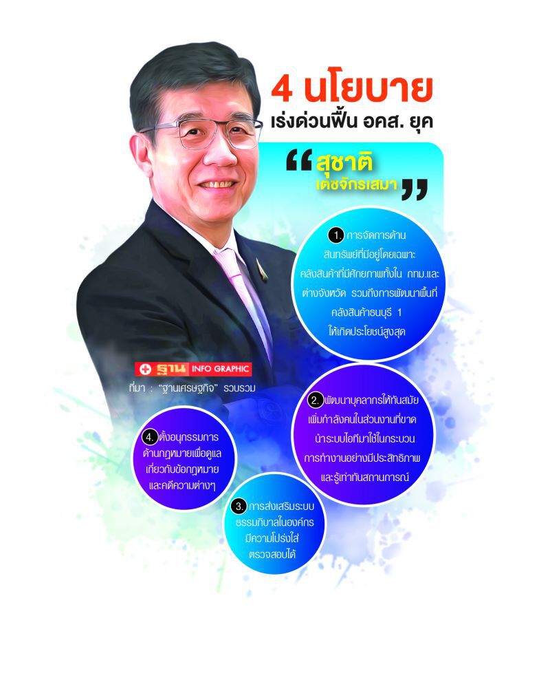 ประธานบอร์ดใหม่  สปีด3งานใหญ่  ฉุดอคส.พ้นเหว