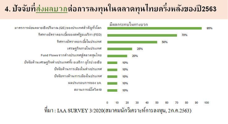 นักวิเคราะห์มอง แนวโน้มหุ้นไตรมาส 3 ยังมีทิศทางลบ