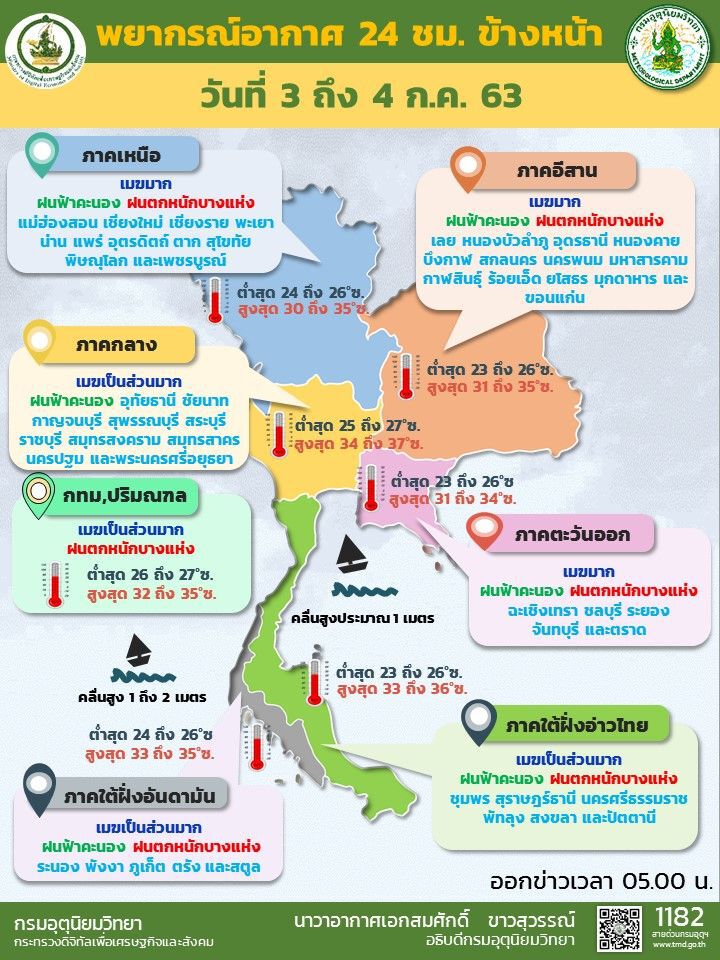  พยากรณ์อากาศวันนี้ ทั่วไทยมีฝนและตกหนักบางแห่ง