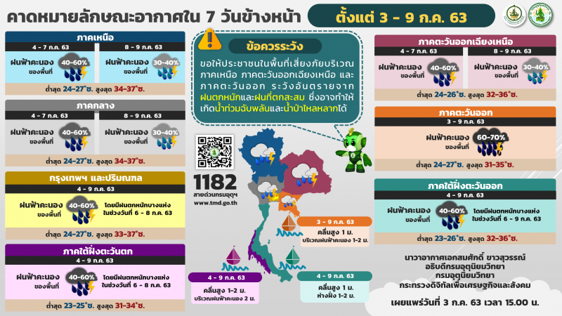ฝนมาแน่ กรุงเทพ - ปริมณฑลเตรียมพกร่ม