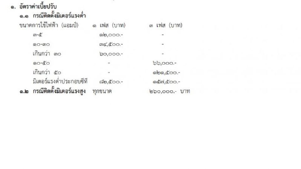    "ลักใช้ไฟ"กฟภ.เจอปรับ1.2หมื่นบาทขึ้น