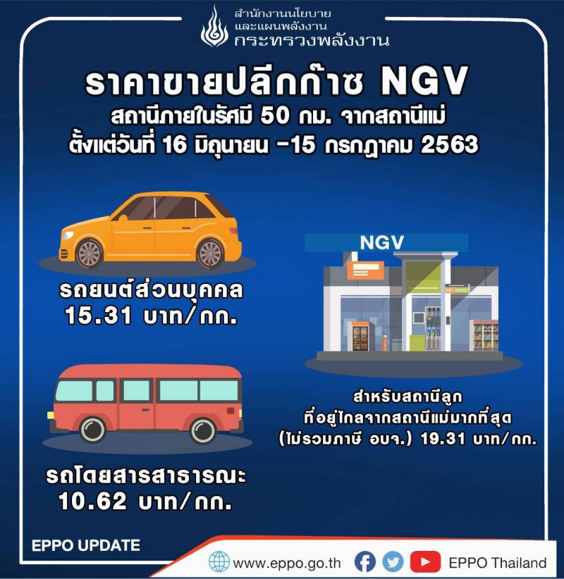 “สนพ.” คาดราคา “LNG” ส่งมอบกรกฎาคม-สิงหาคม อยู่ที่ 2 เหรียญฯ/ล้านบีทียู